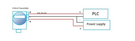 Ma Transmitter Wiring Types Wire Wire Wire