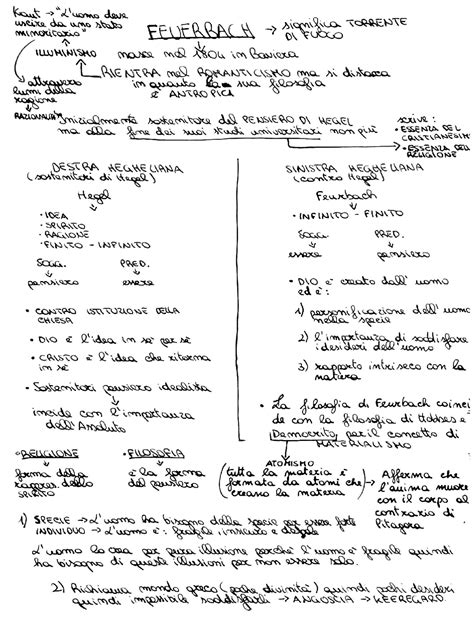 Mappa Concettuale Su Feuerbach Docsity