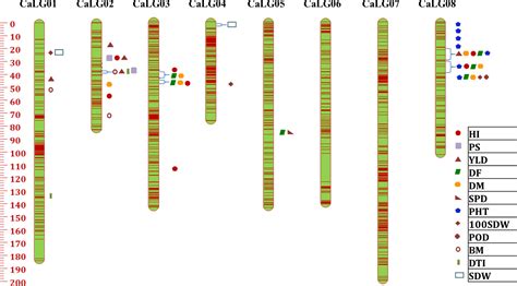 Development And Evaluation Of High‐density Axiom®cicersnp Array For