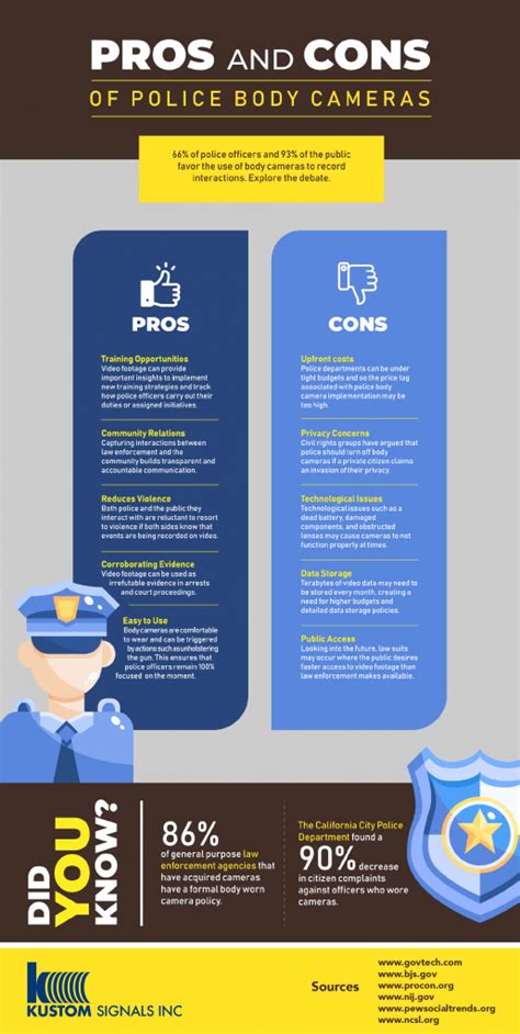 The Pros And Cons Of Police Body Worn Cameras Infographic Kustom