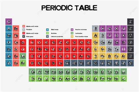화학 원소의 주기율표 다채로운 모양 과학 그림 주기율표 주기율표 벡터 원소 주기율표 PNG 일러스트 및 벡터 에 대한