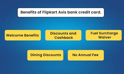 How To Apply For Flipkart Axis Bank Credit Card