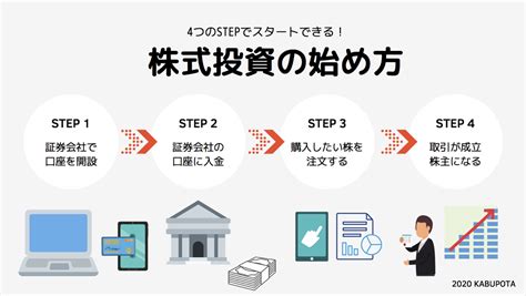 株式投資の始め方！株初心者でもカンタンですぐ分かる株式の基礎知識 株式投資ポータルサイト【カブポタ】