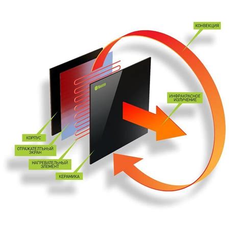 Купить керамические обогреватели НИКАТЭН в СПб — энергосберегающие ...