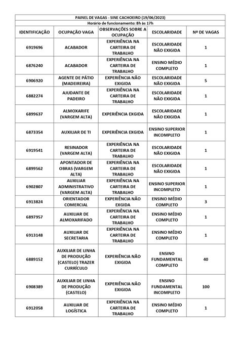 Sine Cachoeiro Oferta 212 Vagas De Emprego Nesta Segunda Feira 19