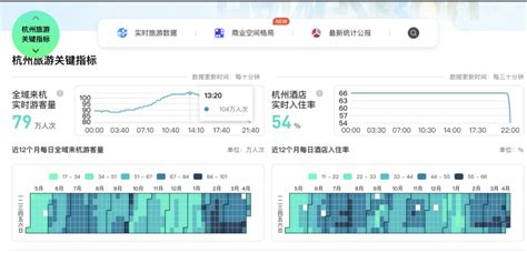 上个双休日有100余万人入杭，西湖景区上午8点半就启动管制措施腾讯新闻