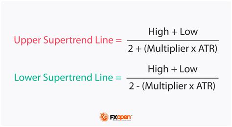 How To Use The Supertrend Indicator To Day Trade Crypto Market Pulse