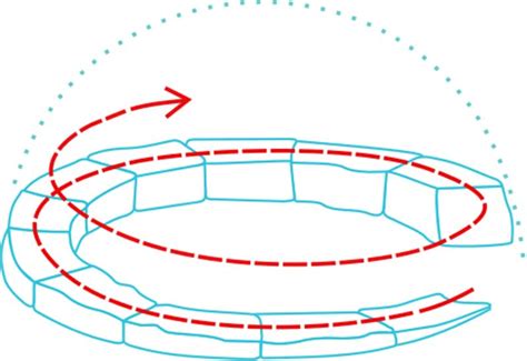 Cómo Construir Un Iglú Un Tutorial Con Todo Lo Que Necesitas Saber