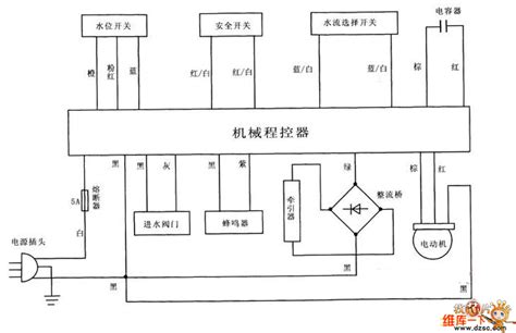 Semi Automatic Washing Machine Circuit Diagram