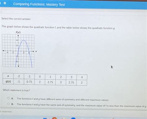 Comparing Functions Mastery Test Select The Correct Answer The Graph