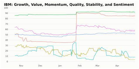 IBM: This Tech Stock Might Be a BUY Now. But Its Chart Says Otherwise