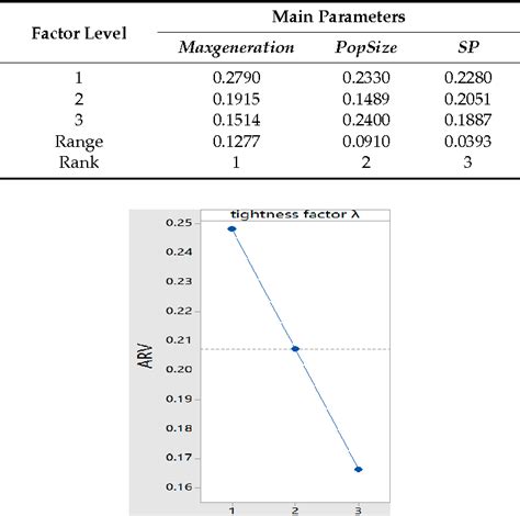 Figure 1 From Hybrid Algorithm Based On An Estimation Of Distribution Algorithm And Cuckoo