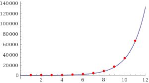 Hashing in Action: Understanding bcrypt