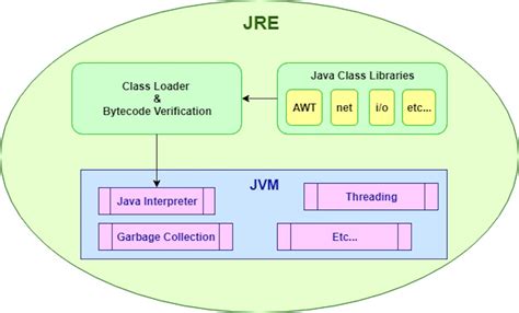 What is the JRE? Introduction to the Java Runtime Environment | InfoWorld