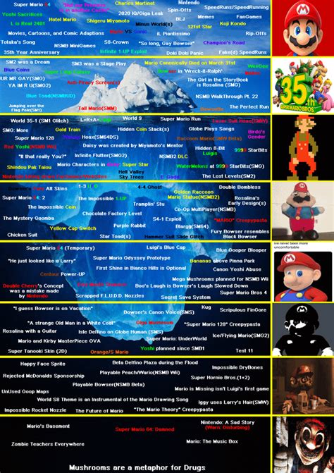 Super Mario Iceberg R Icebergcharts