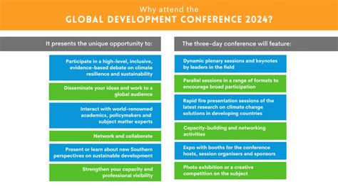 Global Development Conference 2024 | Global Development Network