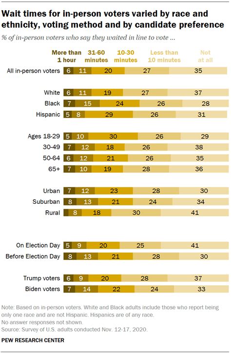 The 2020 voting experience: Coronavirus, mail concerns factored into ...