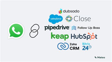 Whatsapp Integration F R Ihre Crm Software So Gehts Mateo