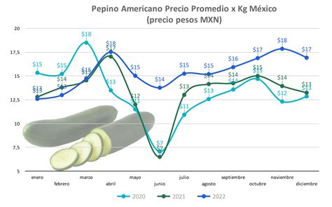 Compra Vende Y Consulta Precios Agroalimentarios Smattcom