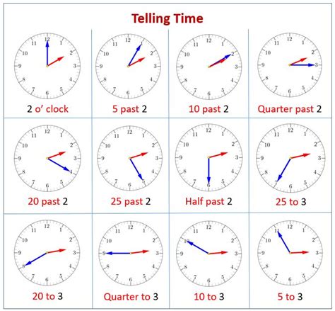 Telling Time Telling Time Telling Time In English English Help