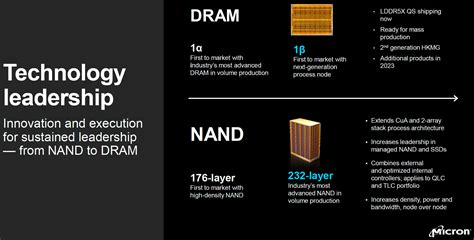 Micron Ships World S Most Advanced Dram Technology With Beta Node