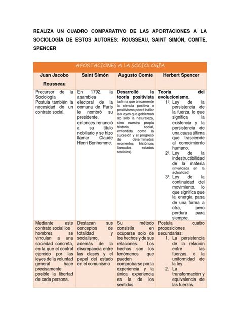 Cuadro Comparativo Sociologia Y Antropol Cuadro Comparativo Images