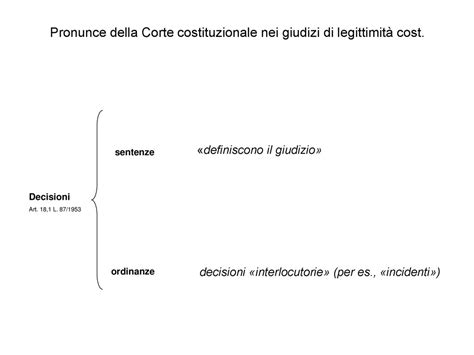 Pronunce della Corte costituzionale nei giudizi di legittimità cost