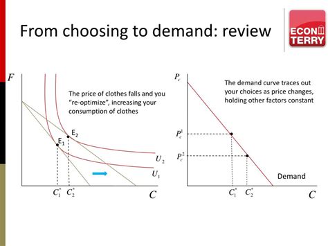 PPT - Microeconomics Demand PowerPoint Presentation, free download - ID:1851789