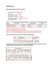 Bsbfia Docx Bsbfia Depreciation Table For And