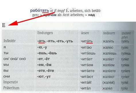 PONS Kompaktwörterbuch Russisch RusslandJournal de