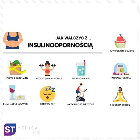 Insulinooporność a dieta ST Medical Clinic