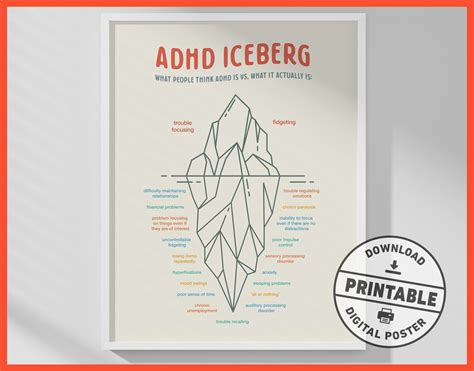 Adhd Iceberg Poster Printable Wall Art Adhd Print Mental Health Poster Therapist