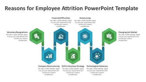 Reasons For Employee Attrition PowerPoint Template PPT Slides