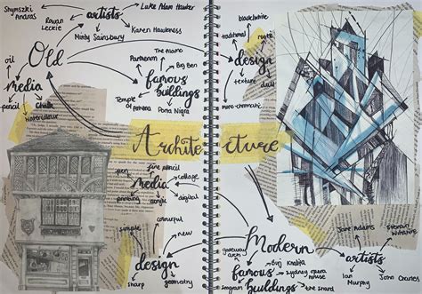 Architectural Mindmap For Art A Level GCSE Mind Map Art A Level Art