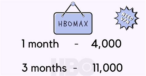 Hbo Max Plans