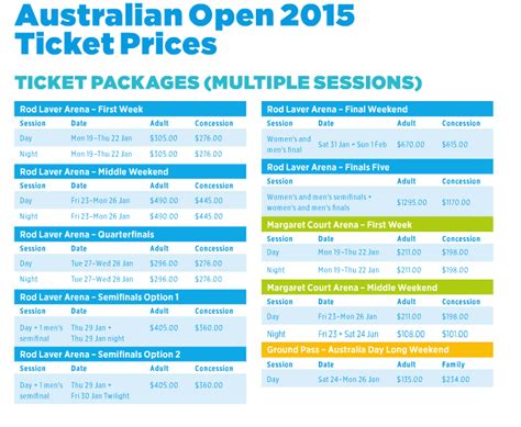 Which Tickets Should You Buy for the 2015 Australian Open?