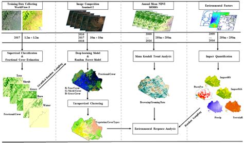 Remote sensing scientists raise alarm for African savannah - Earth Online 