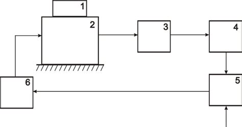 Functional Block Diagram Download Scientific Diagram