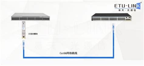 看完你就知道交换机端口该搭配什么光模块了 知乎