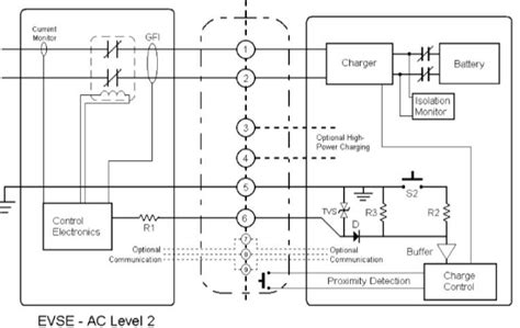 Ev Charging Levels Ev Level 1 Chargingev Level 2 Charginglevel 3