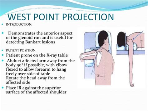 Radiograpic Views For Shoulder Joint