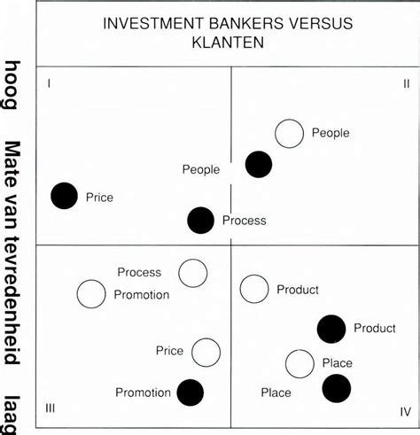 Figuur 1 Kritische Succesfactoren En Evaluatie Van Het Functioneren