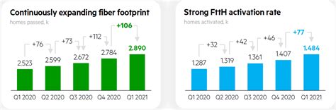 KPN and APG Close €1.2bn Netherlands Fiber JV Glaspoort - Dgtl Infra