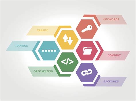 The Importance of Domain Authority - GILL Solutions