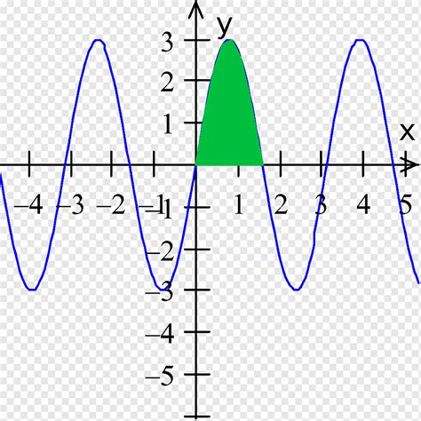 integral mathematics graph   function area graphing calculator