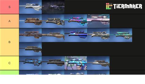 Valorant Operator Skins Act 4 2022 January Tier List Community