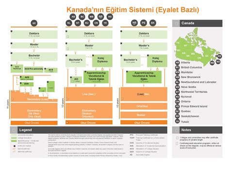 Kanada Eğitim Sistemi - Kanada Kültür Merkezi