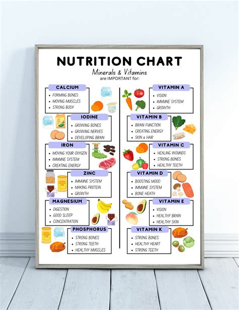 Nutrition Chart, Kids Food Chart, Mineral and Vitamins Chart, Fun Foods ...