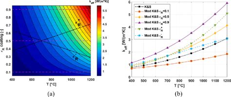 A Effective Thermal Conductivity Versus Temperature For Reference