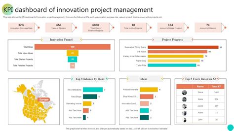 Top Innovation Dashboard Powerpoint Presentation Templates In